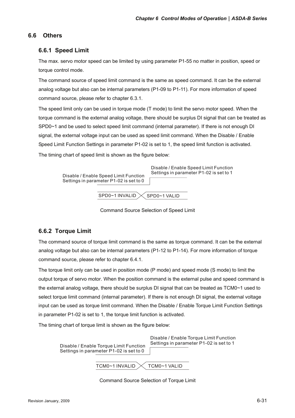 6 others, 1 speed limit, 2 torque limit | 6 others -31, 1 speed, Limit -31, 2 torque limit -31, 6 others 6.6.1 speed limit | Delta Electronics ASDA-B Series User Manual | Page 146 / 321