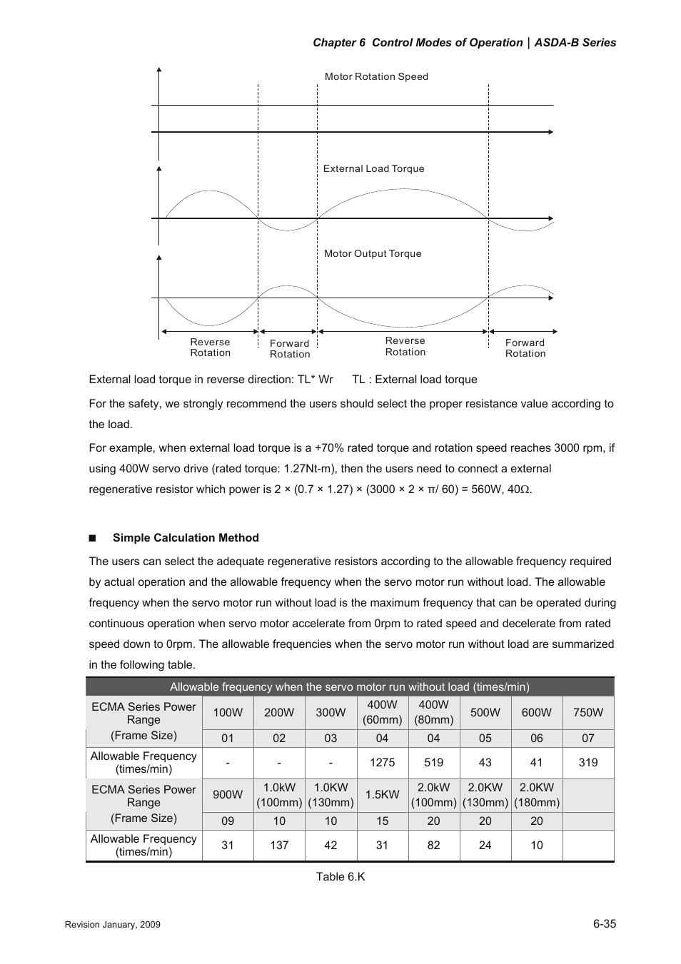 Delta Electronics ASDA-B Series User Manual | Page 150 / 321