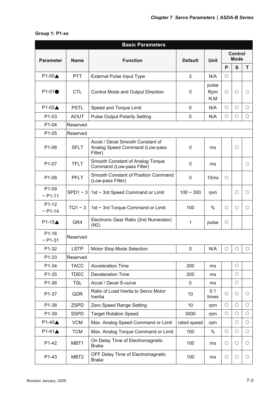 Delta Electronics ASDA-B Series User Manual | Page 156 / 321