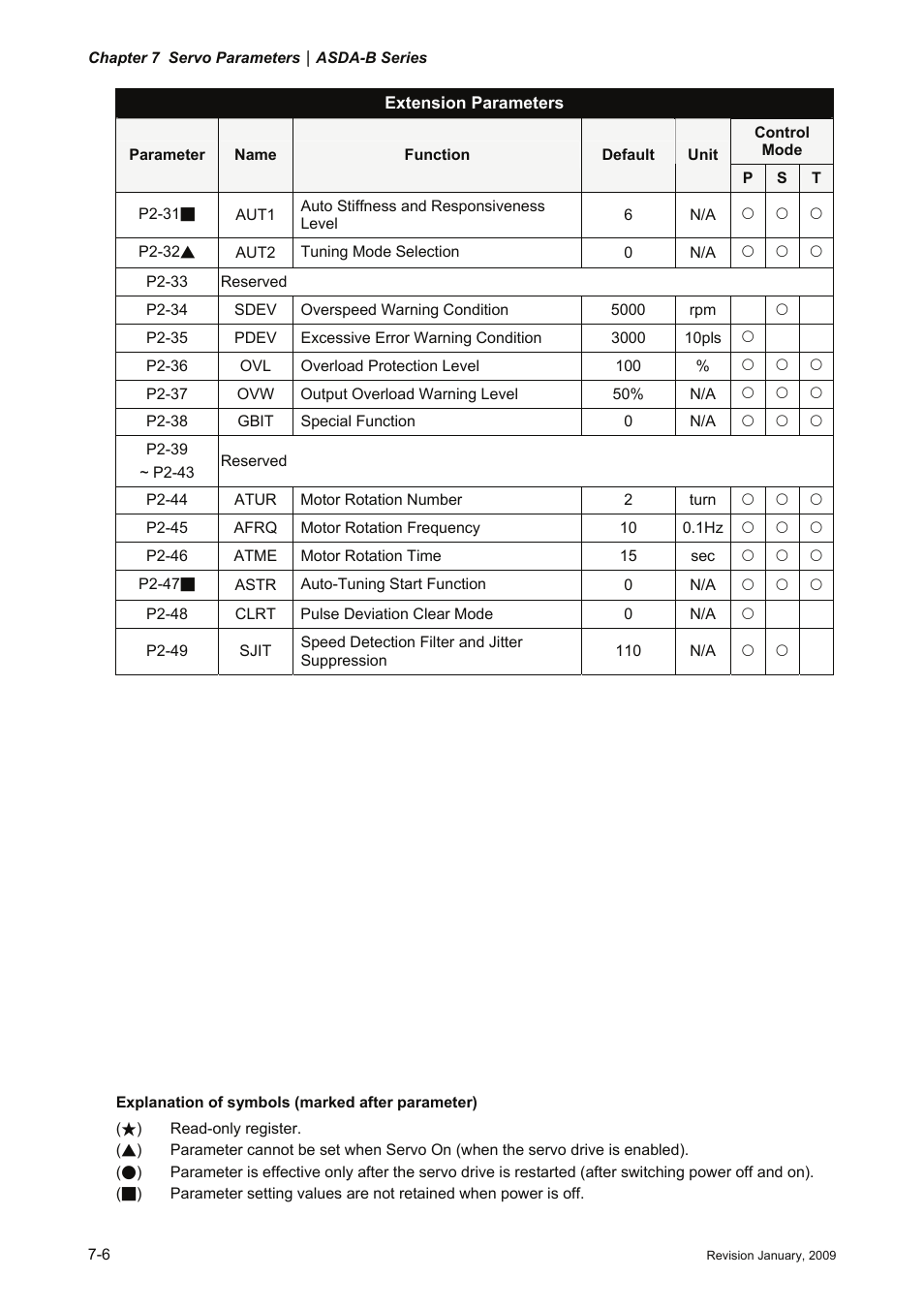 Delta Electronics ASDA-B Series User Manual | Page 159 / 321