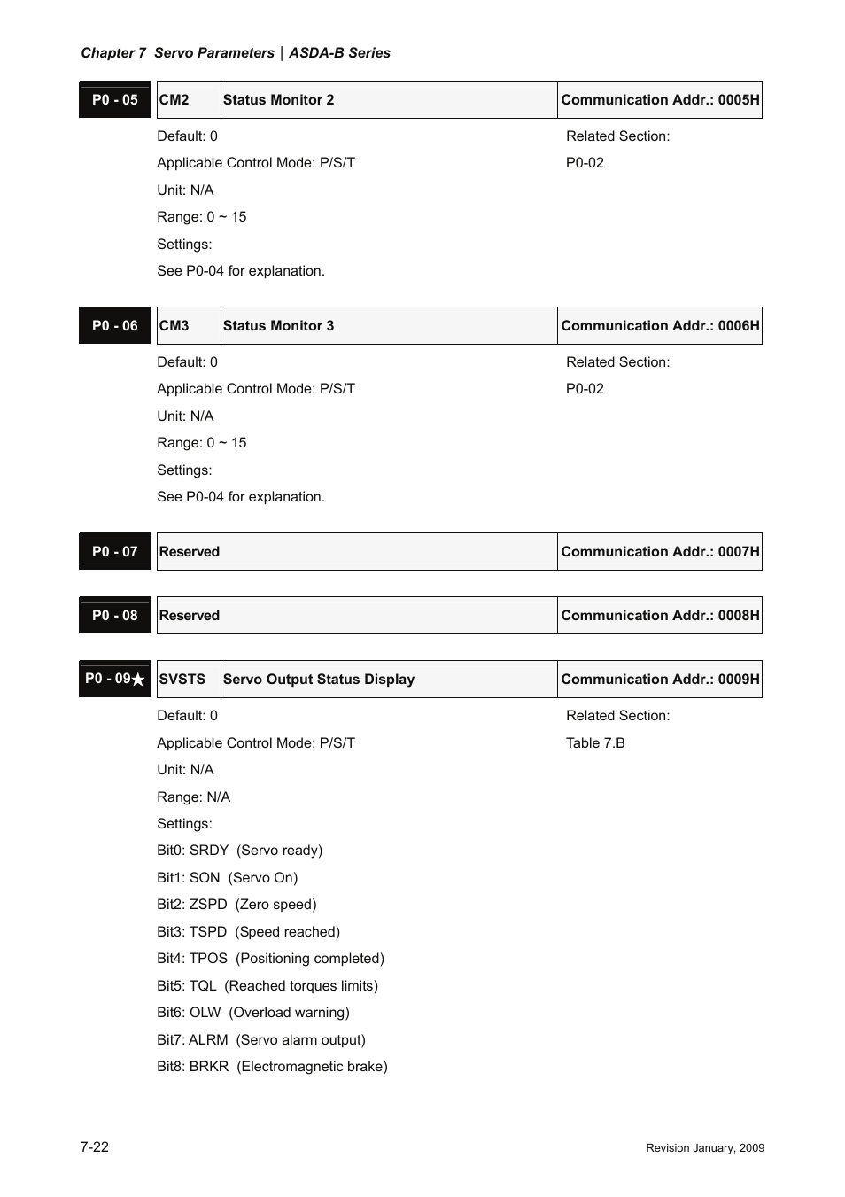 Delta Electronics ASDA-B Series User Manual | Page 175 / 321