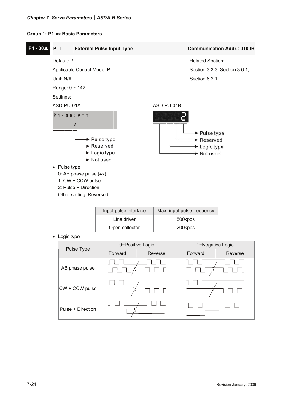 Group 1: p1-xx basic parameters | Delta Electronics ASDA-B Series User Manual | Page 177 / 321