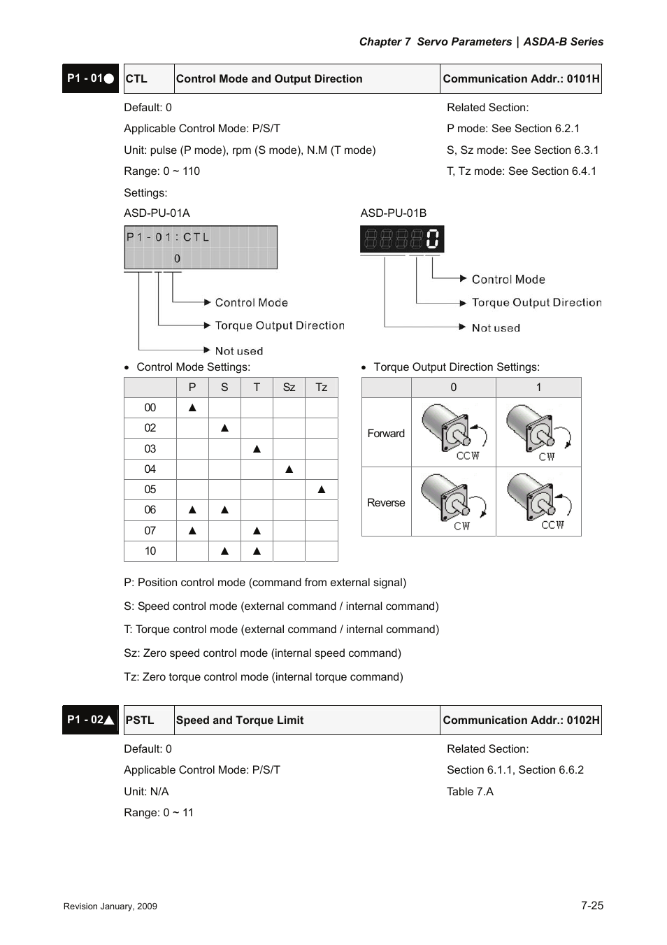 Delta Electronics ASDA-B Series User Manual | Page 178 / 321