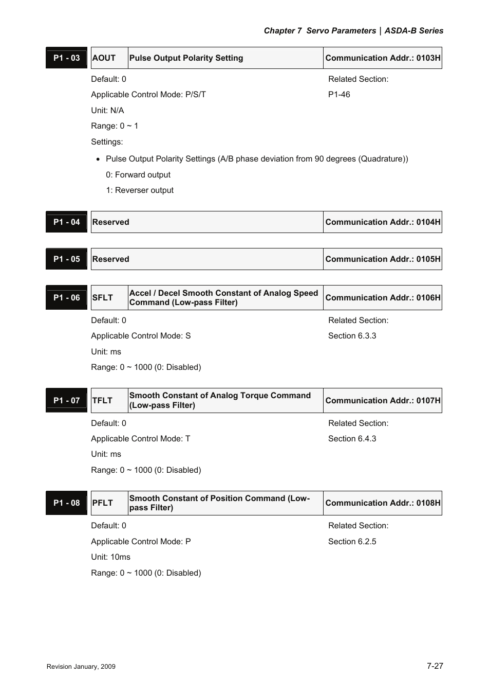Delta Electronics ASDA-B Series User Manual | Page 180 / 321
