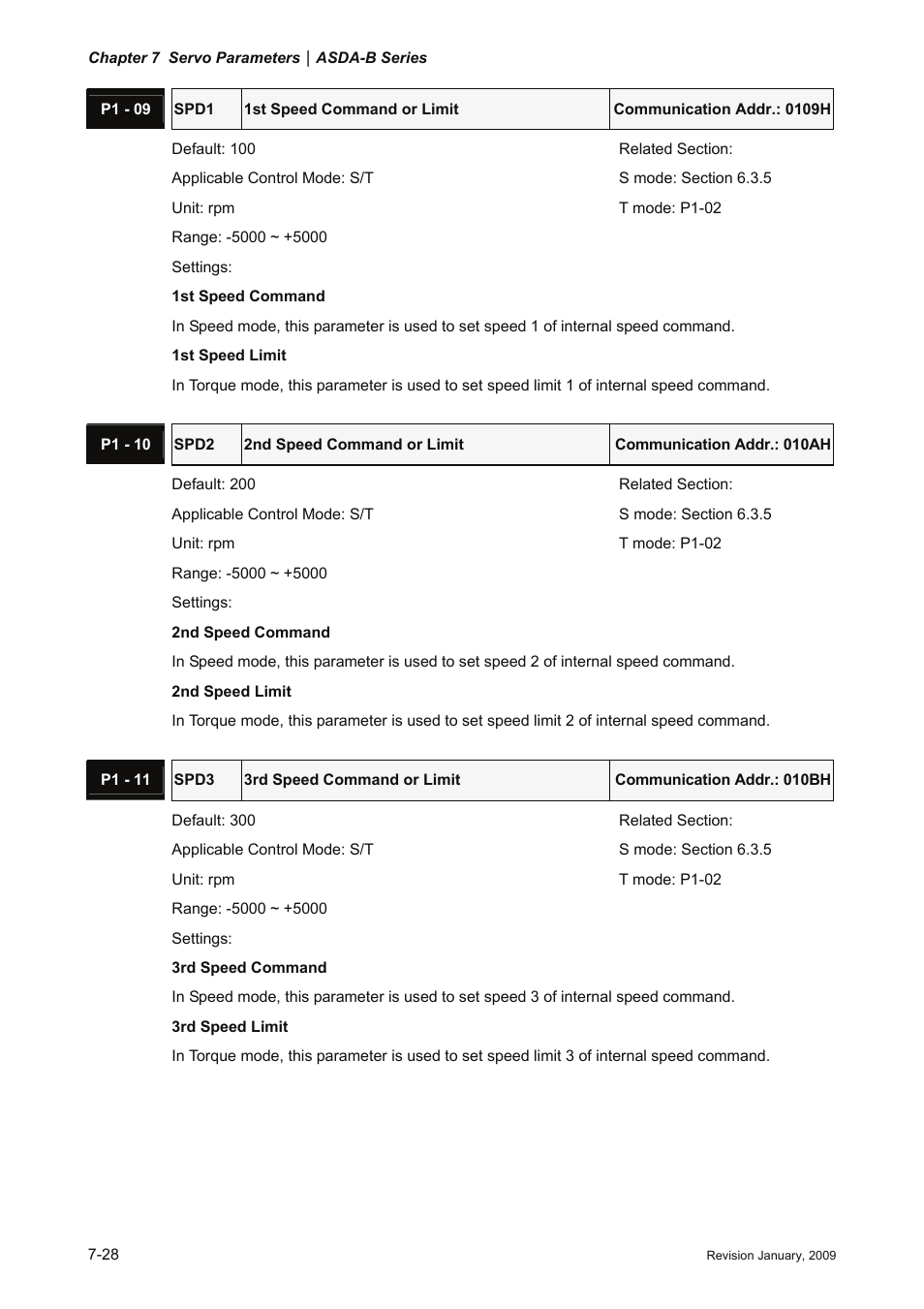 Delta Electronics ASDA-B Series User Manual | Page 181 / 321