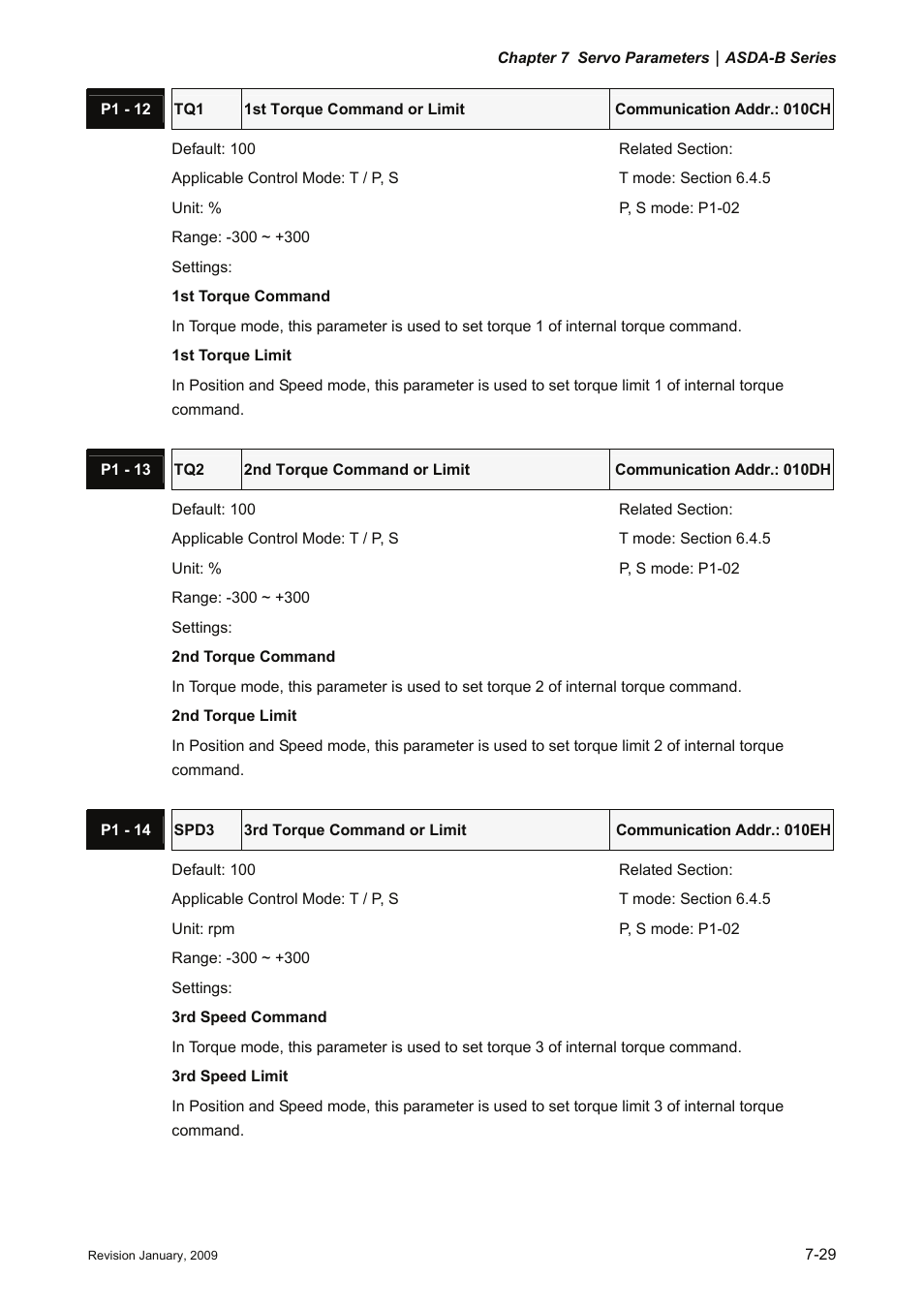 Delta Electronics ASDA-B Series User Manual | Page 182 / 321