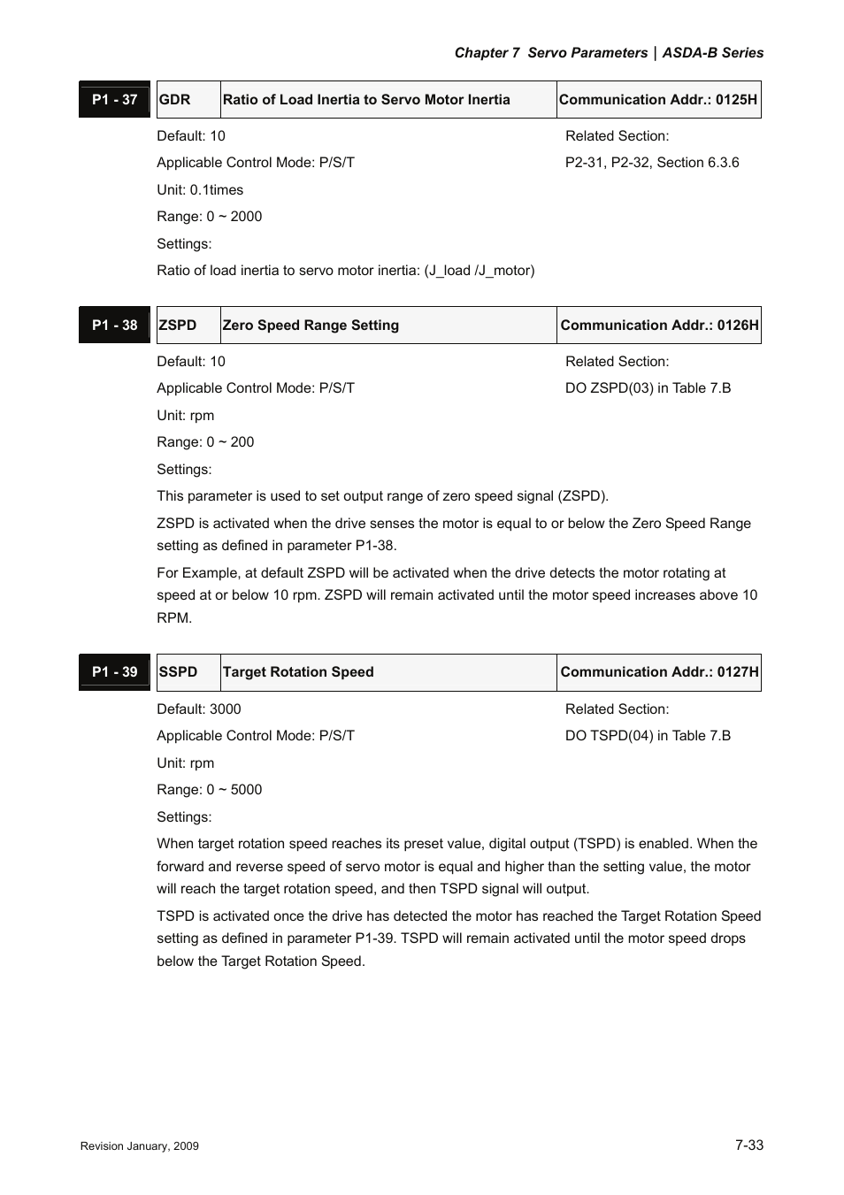 Delta Electronics ASDA-B Series User Manual | Page 186 / 321