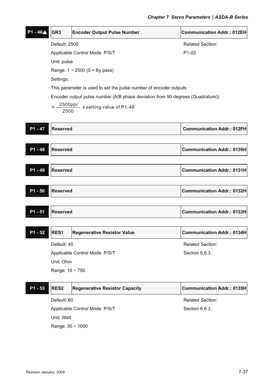 Delta Electronics ASDA-B Series User Manual | Page 190 / 321
