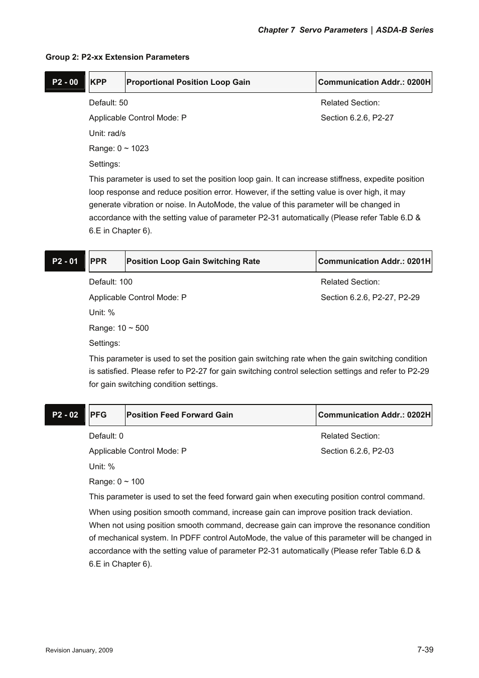 Group 2: p2-xx extension parameters | Delta Electronics ASDA-B Series User Manual | Page 192 / 321