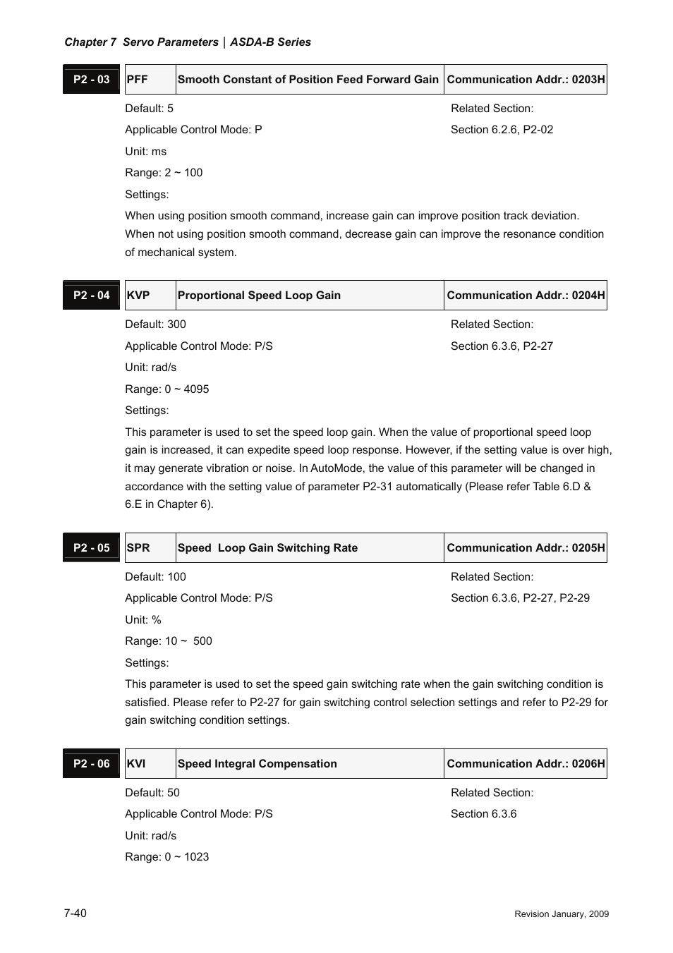 Delta Electronics ASDA-B Series User Manual | Page 193 / 321