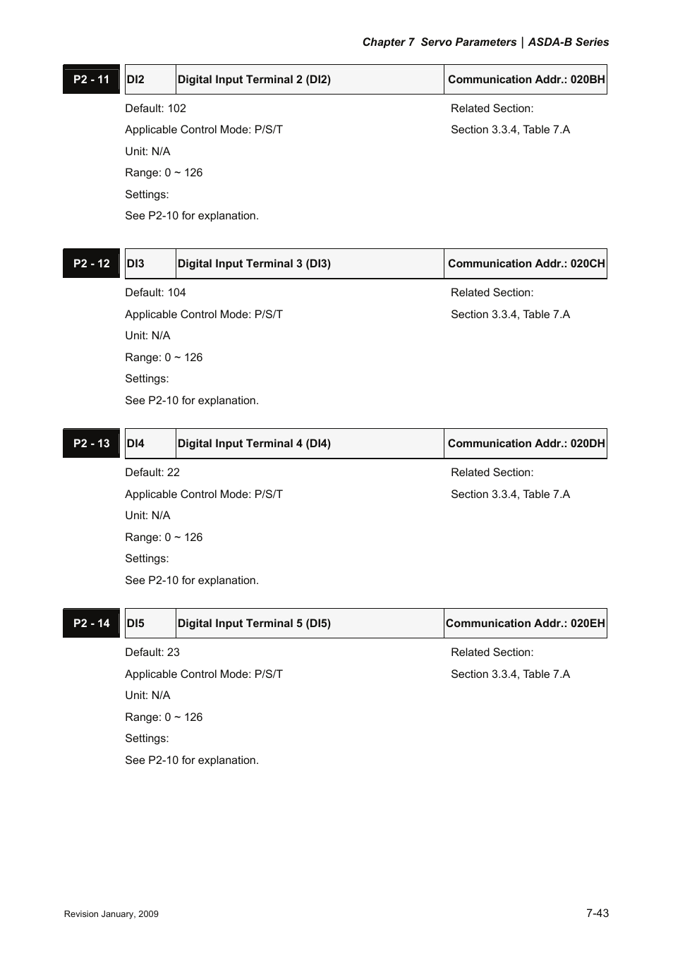 Delta Electronics ASDA-B Series User Manual | Page 196 / 321