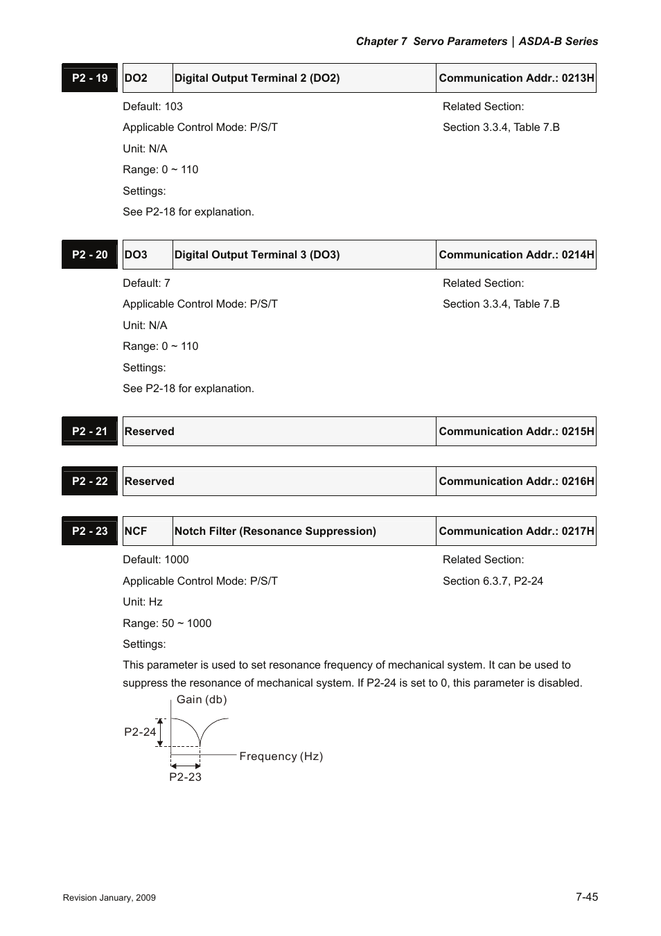 Delta Electronics ASDA-B Series User Manual | Page 198 / 321