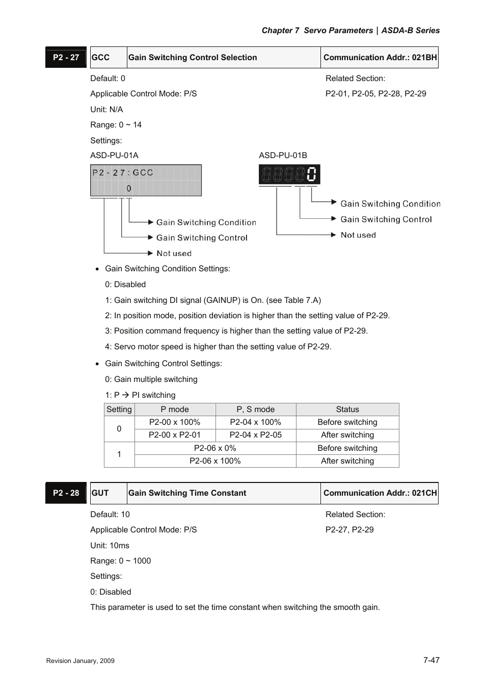 Delta Electronics ASDA-B Series User Manual | Page 200 / 321