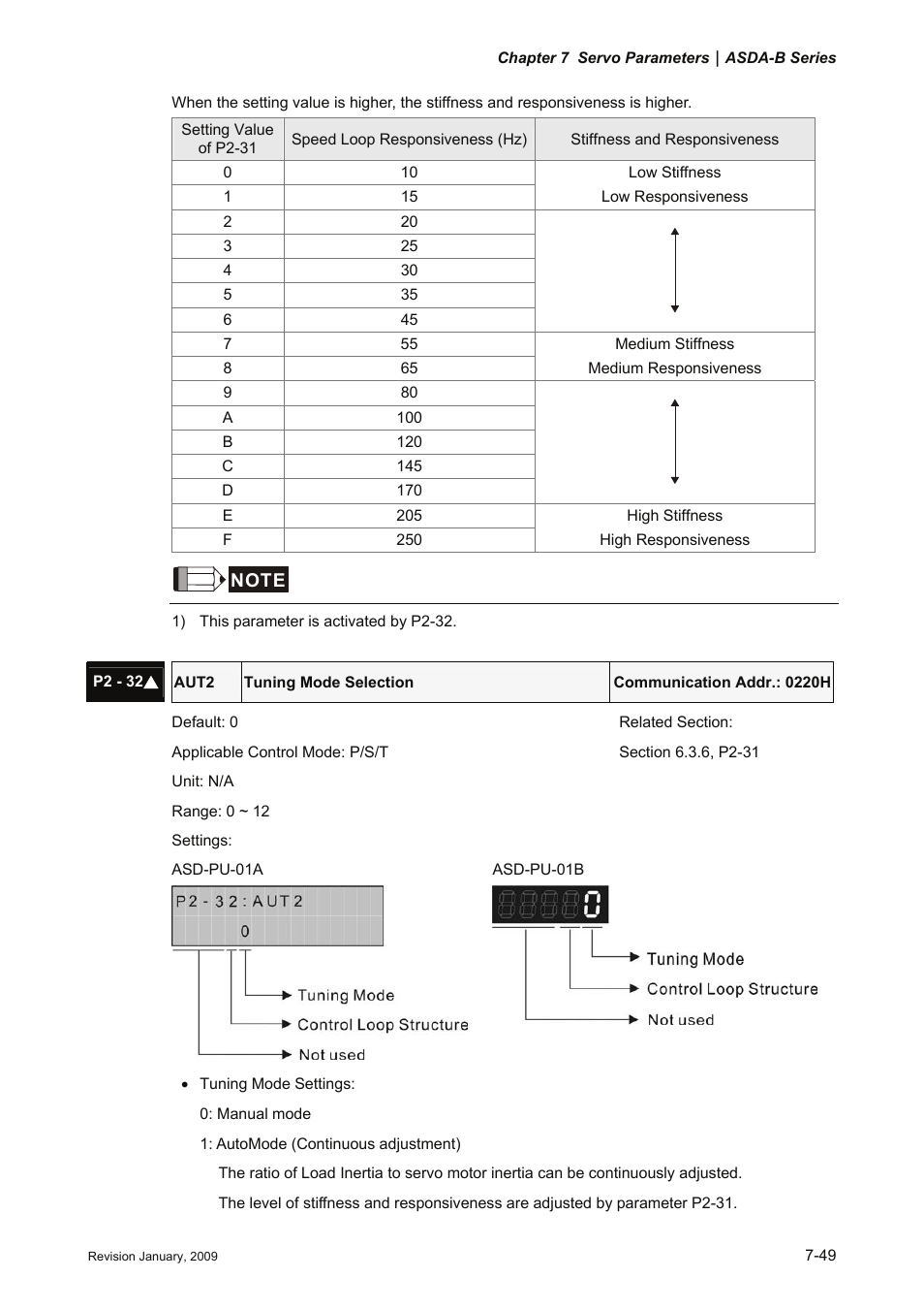 Delta Electronics ASDA-B Series User Manual | Page 202 / 321