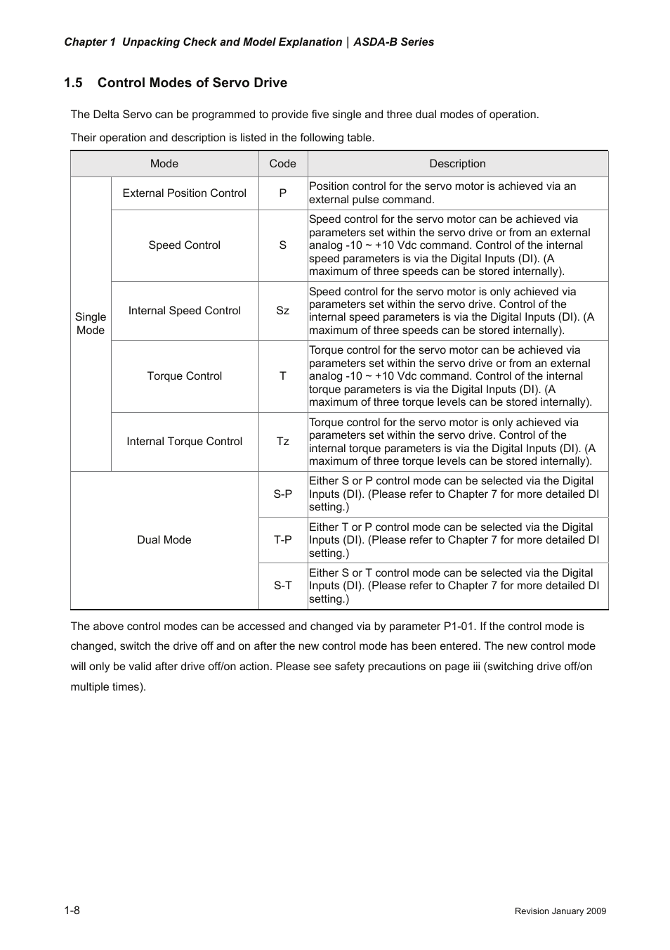 5 control modes of servo drive, 5 control, Modes | Of servo drive -8 | Delta Electronics ASDA-B Series User Manual | Page 21 / 321