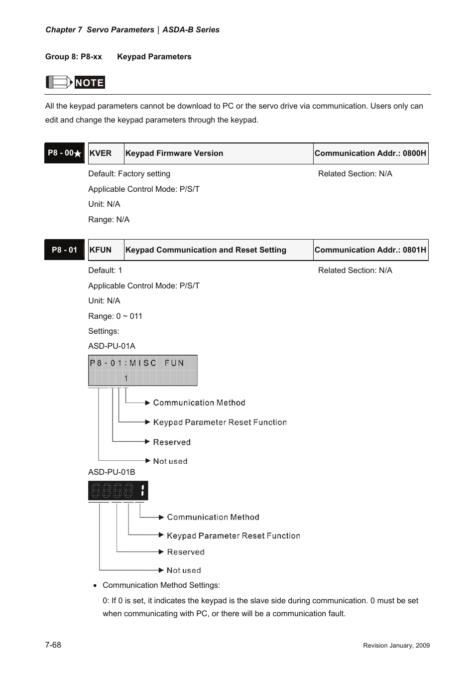 Group 8: p8-xx keypad parameters | Delta Electronics ASDA-B Series User Manual | Page 221 / 321