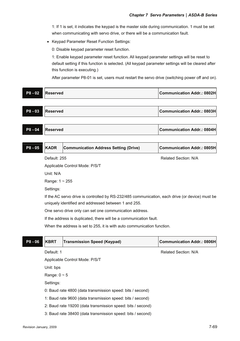 Delta Electronics ASDA-B Series User Manual | Page 222 / 321