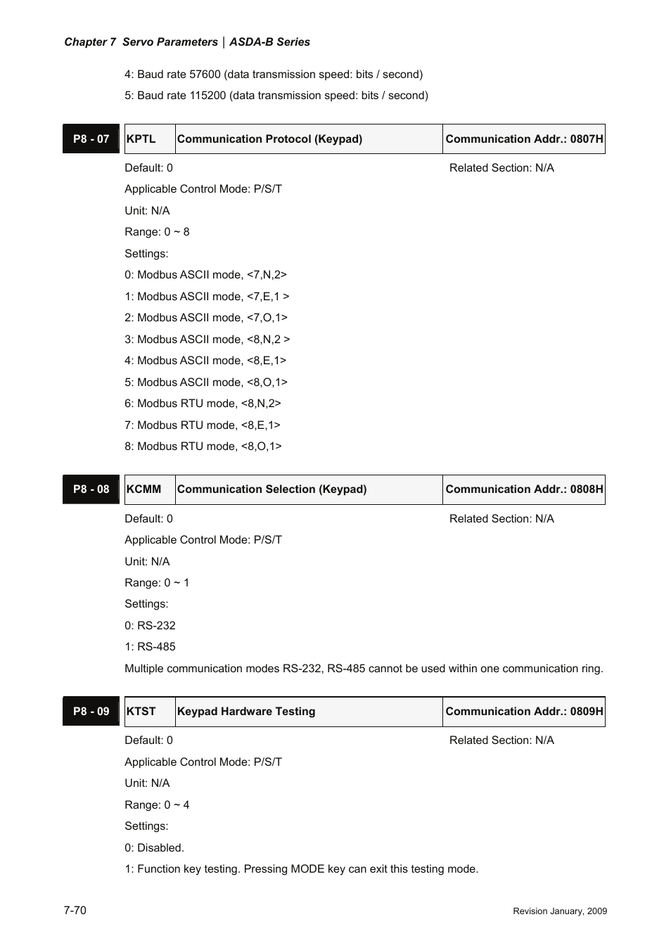 Delta Electronics ASDA-B Series User Manual | Page 223 / 321