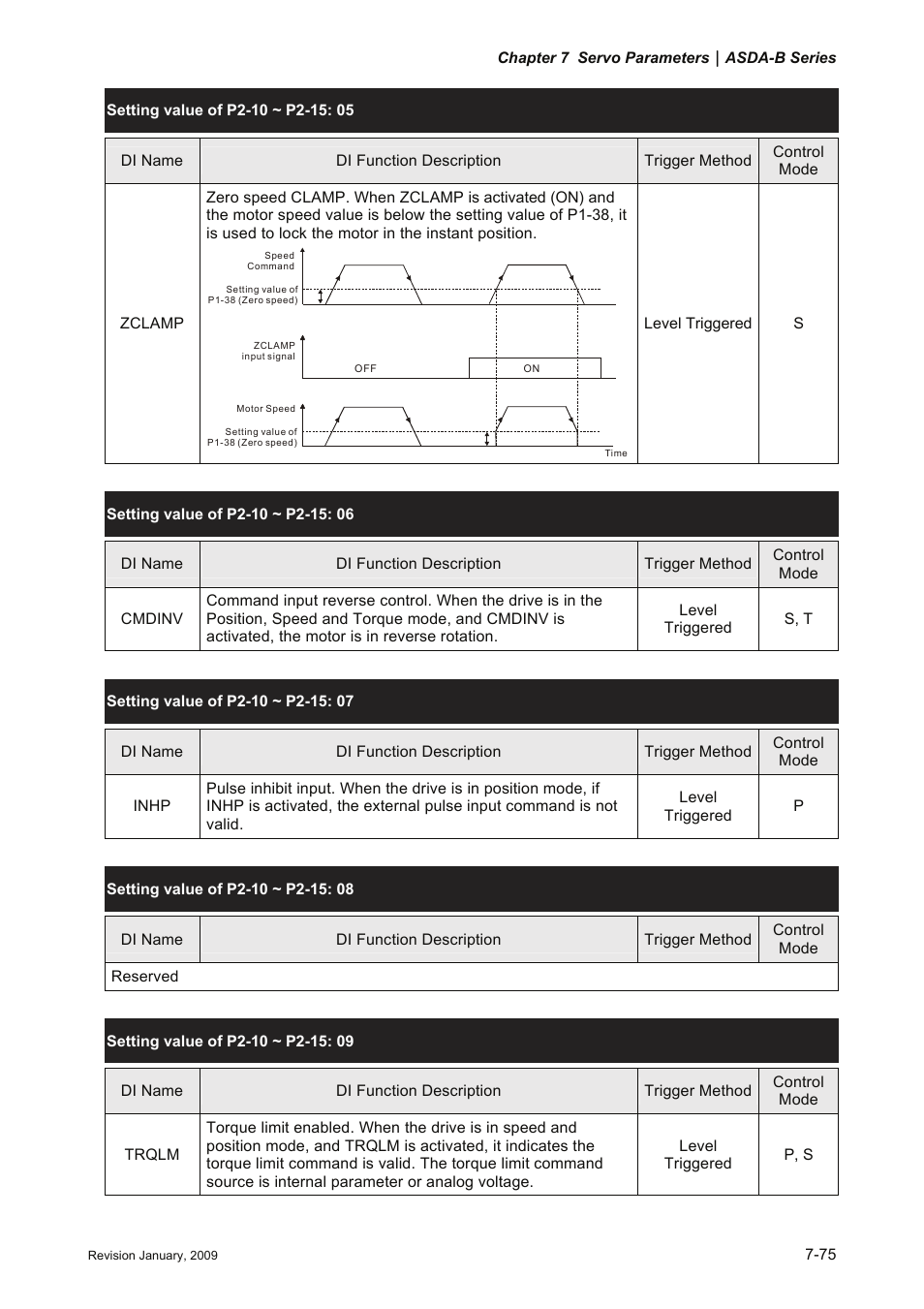 Delta Electronics ASDA-B Series User Manual | Page 228 / 321