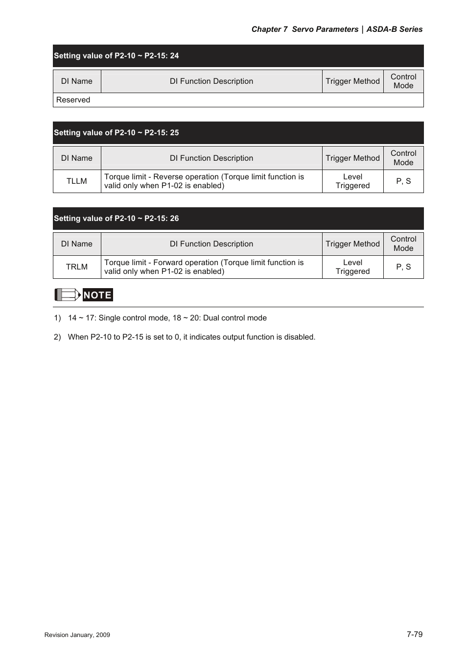 Delta Electronics ASDA-B Series User Manual | Page 232 / 321