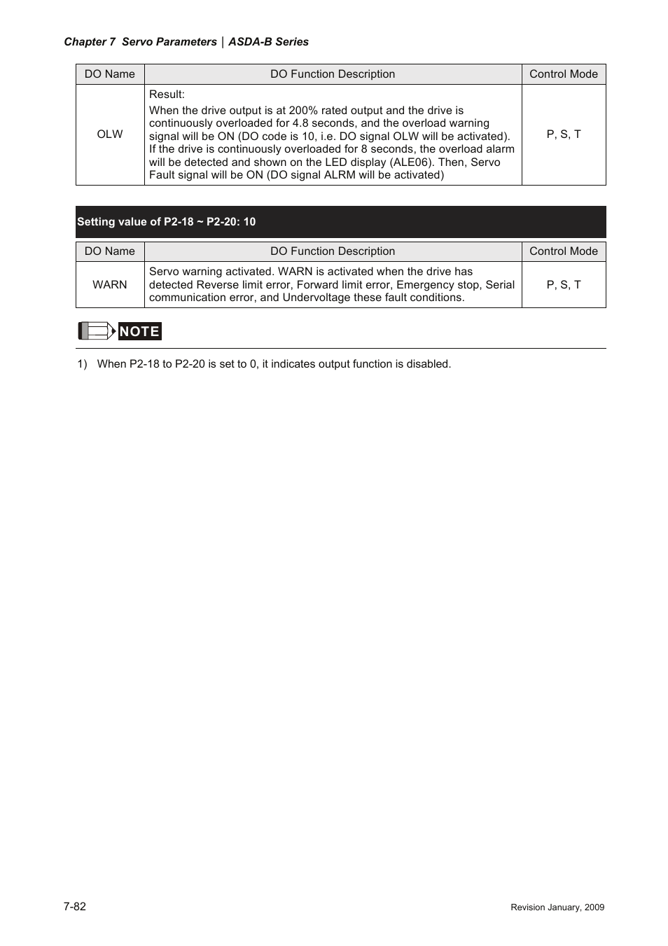 Delta Electronics ASDA-B Series User Manual | Page 235 / 321