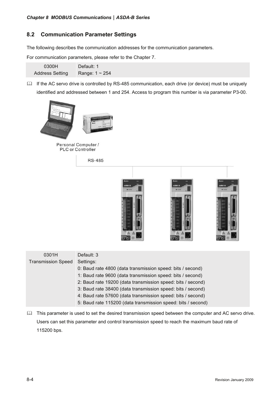 2 communication parameter settings, 2 communication, Parameter settings -4 | Delta Electronics ASDA-B Series User Manual | Page 239 / 321