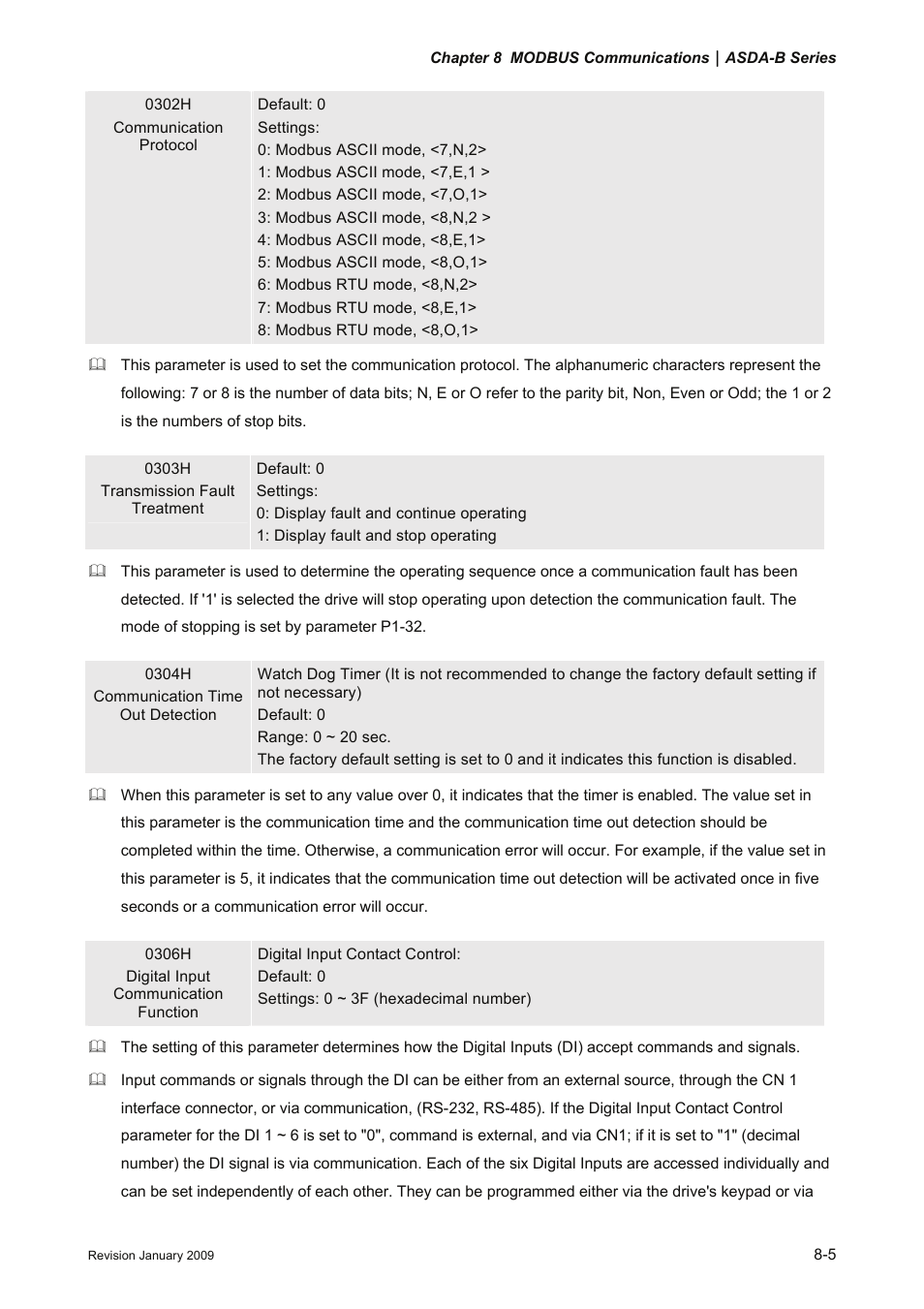 Delta Electronics ASDA-B Series User Manual | Page 240 / 321
