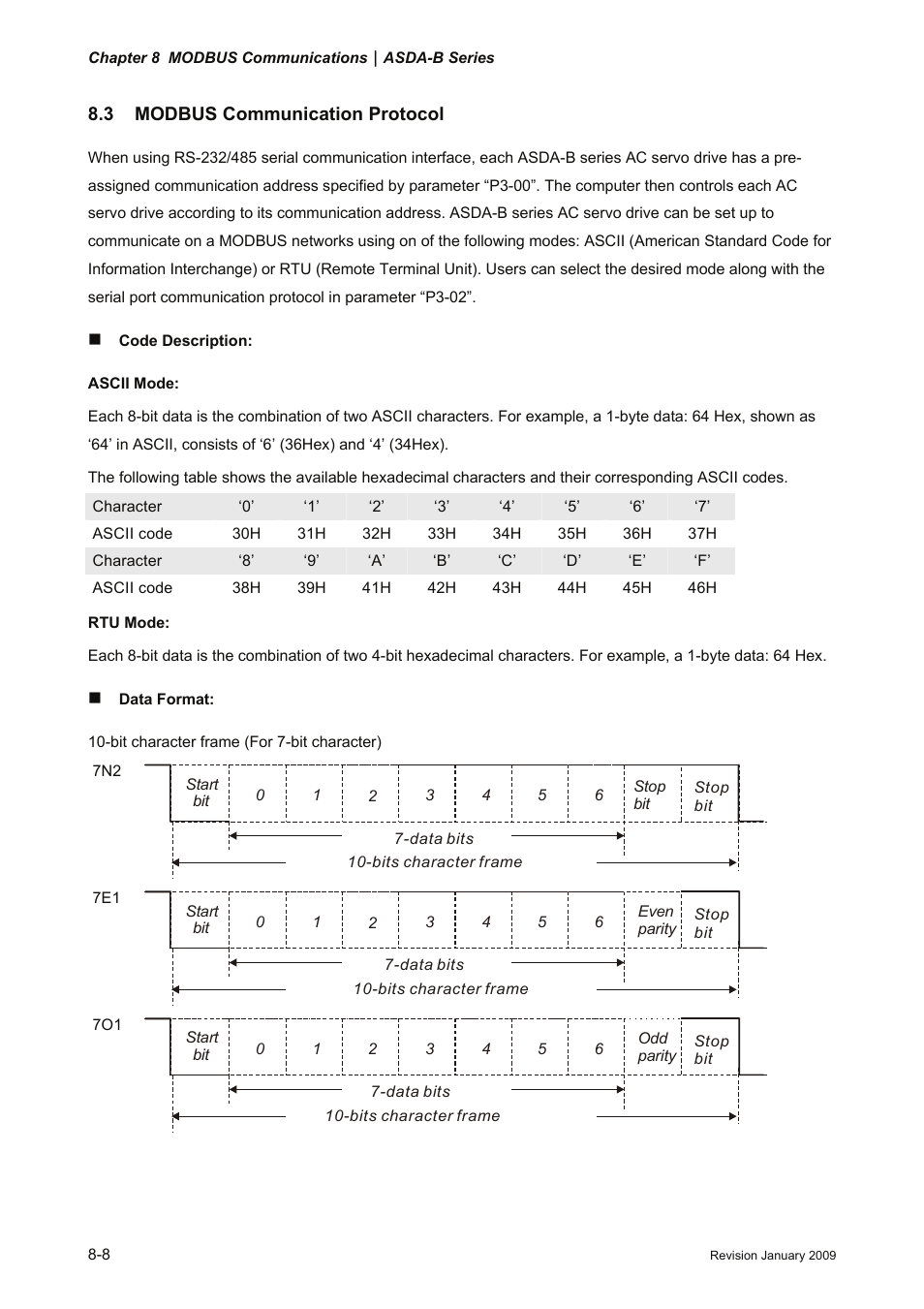 3 modbus communication protocol, 3 modbus, Communication protocol -8 | Delta Electronics ASDA-B Series User Manual | Page 243 / 321