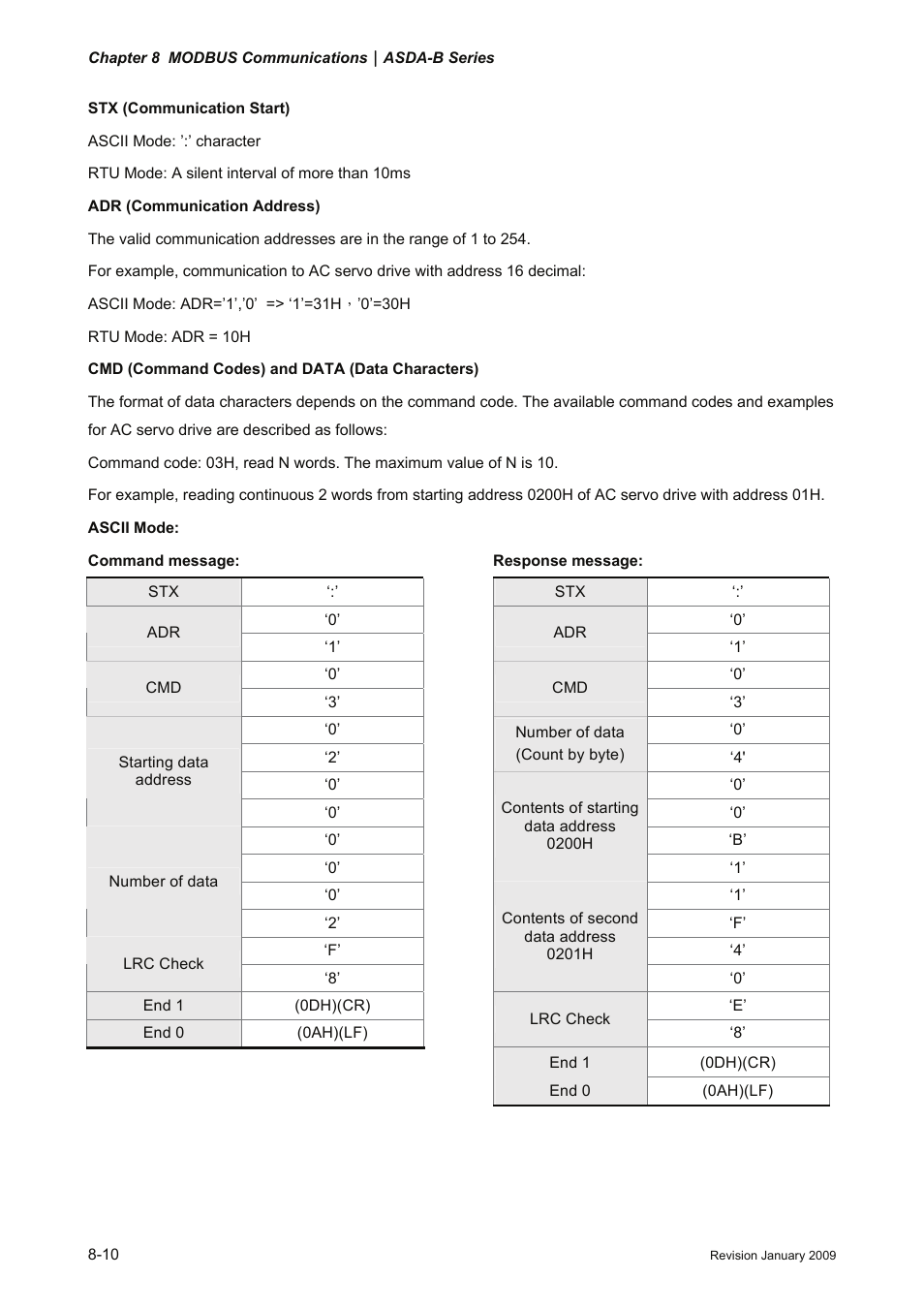 Delta Electronics ASDA-B Series User Manual | Page 245 / 321