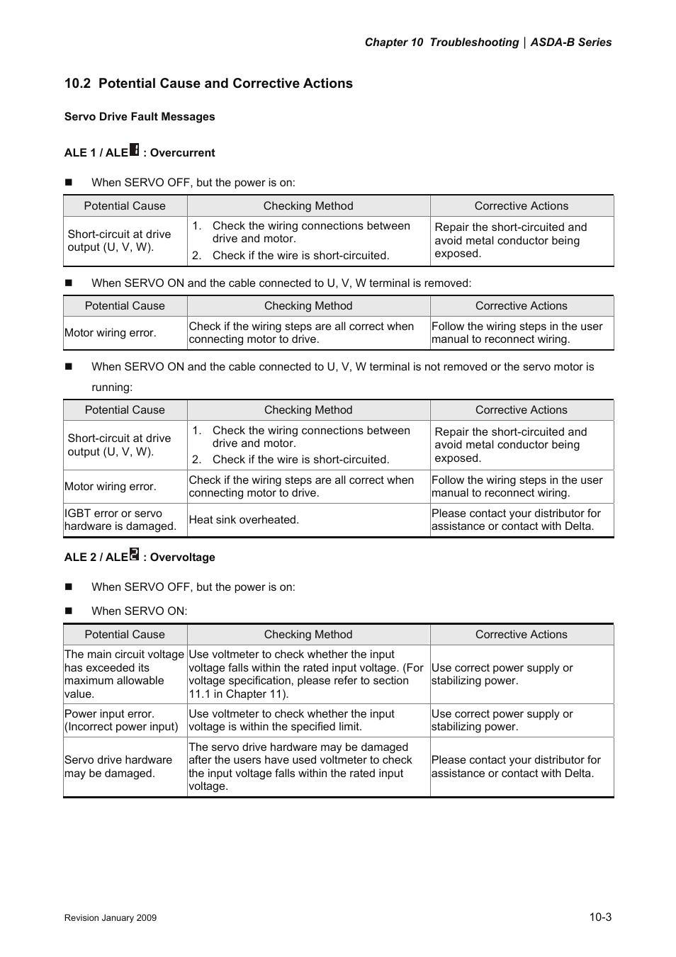 2 potential cause and corrective actions, 2 potential cause and corrective actions -3 | Delta Electronics ASDA-B Series User Manual | Page 258 / 321