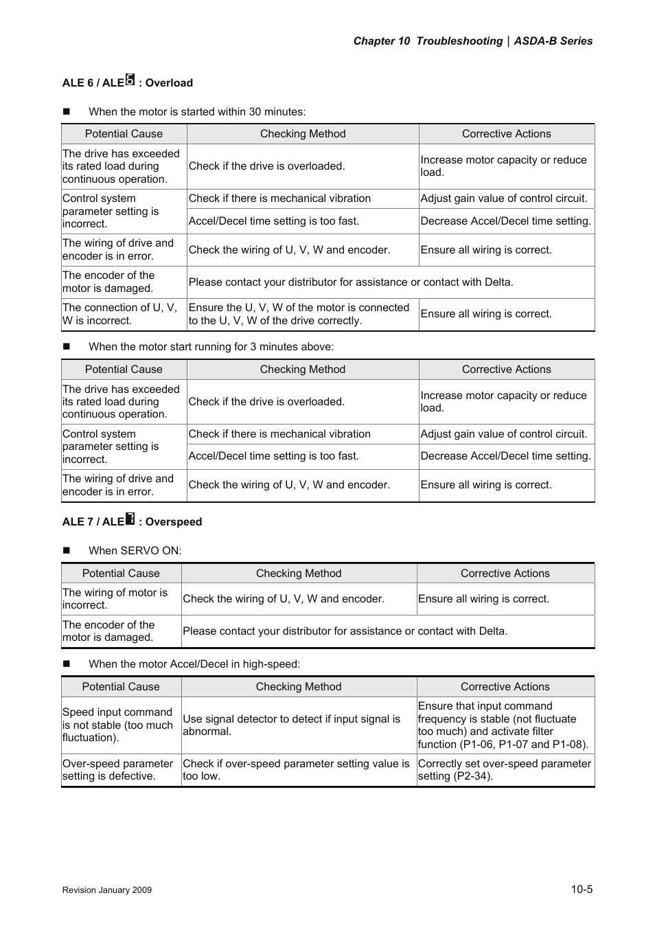 Delta Electronics ASDA-B Series User Manual | Page 260 / 321