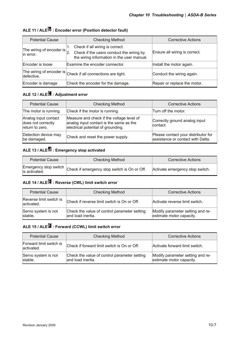 Delta Electronics ASDA-B Series User Manual | Page 262 / 321