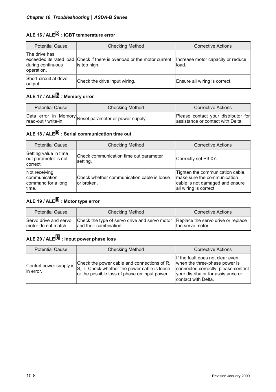 Delta Electronics ASDA-B Series User Manual | Page 263 / 321