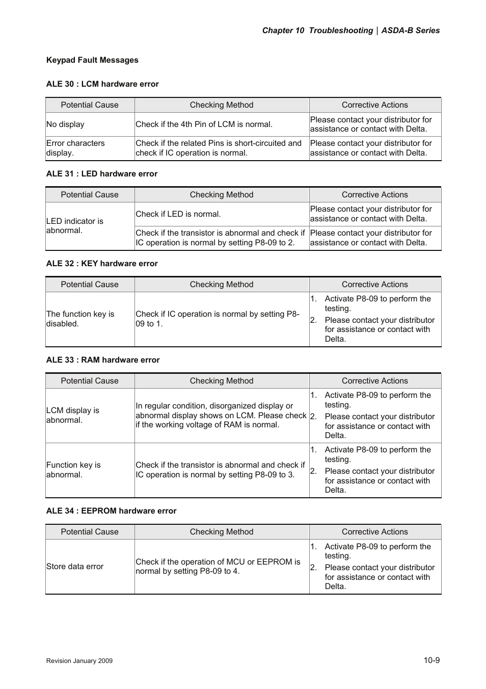 Delta Electronics ASDA-B Series User Manual | Page 264 / 321