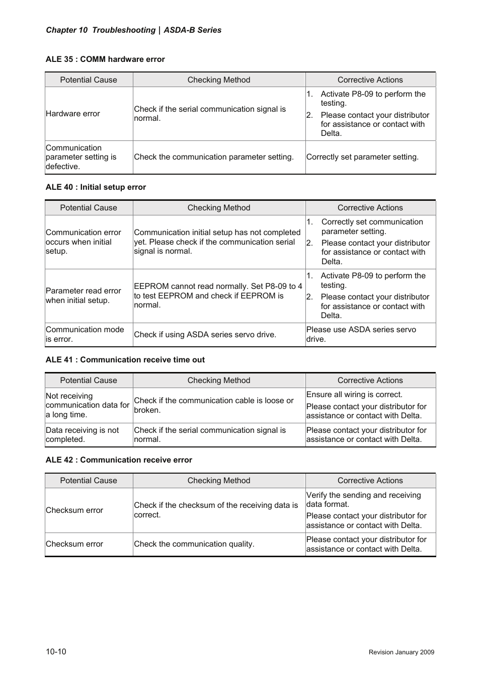 Delta Electronics ASDA-B Series User Manual | Page 265 / 321