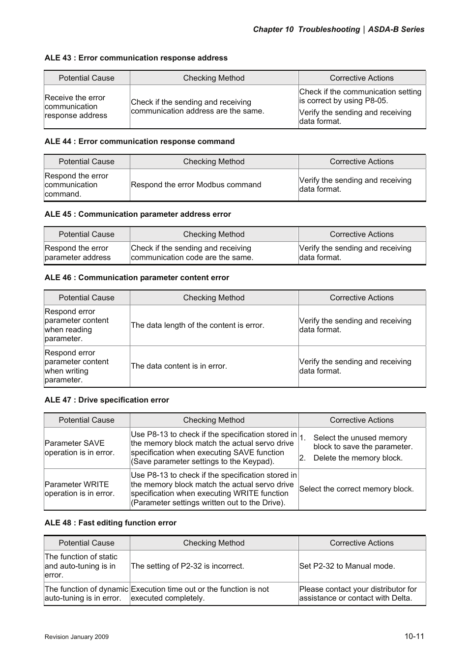 Delta Electronics ASDA-B Series User Manual | Page 266 / 321
