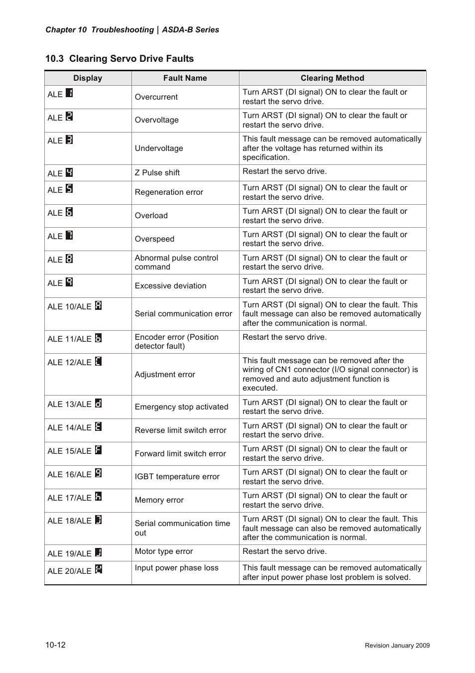 3 clearing servo drive faults, 3 clearing faults -12 | Delta Electronics ASDA-B Series User Manual | Page 267 / 321