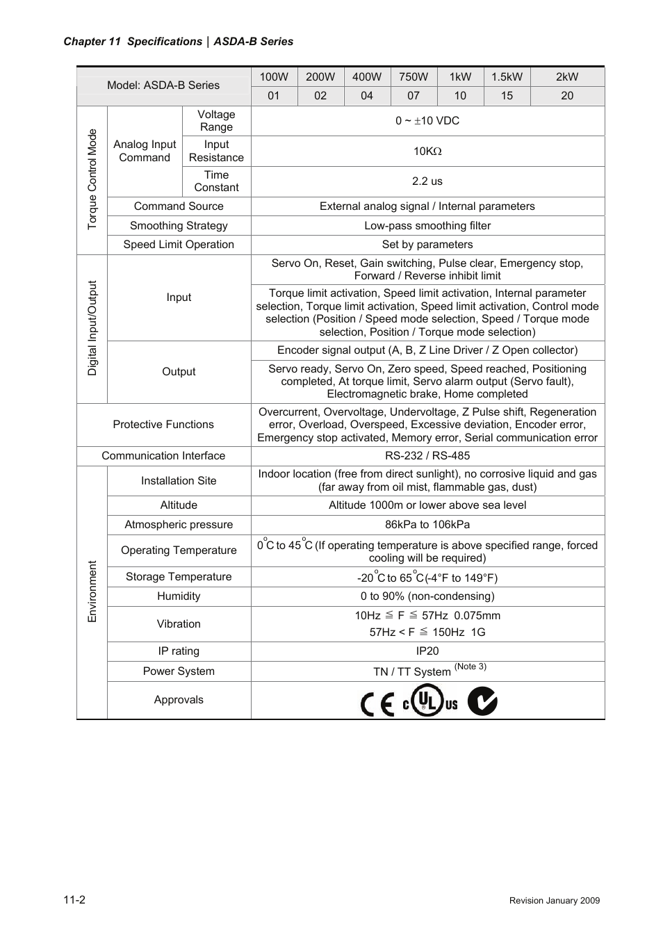 Delta Electronics ASDA-B Series User Manual | Page 269 / 321