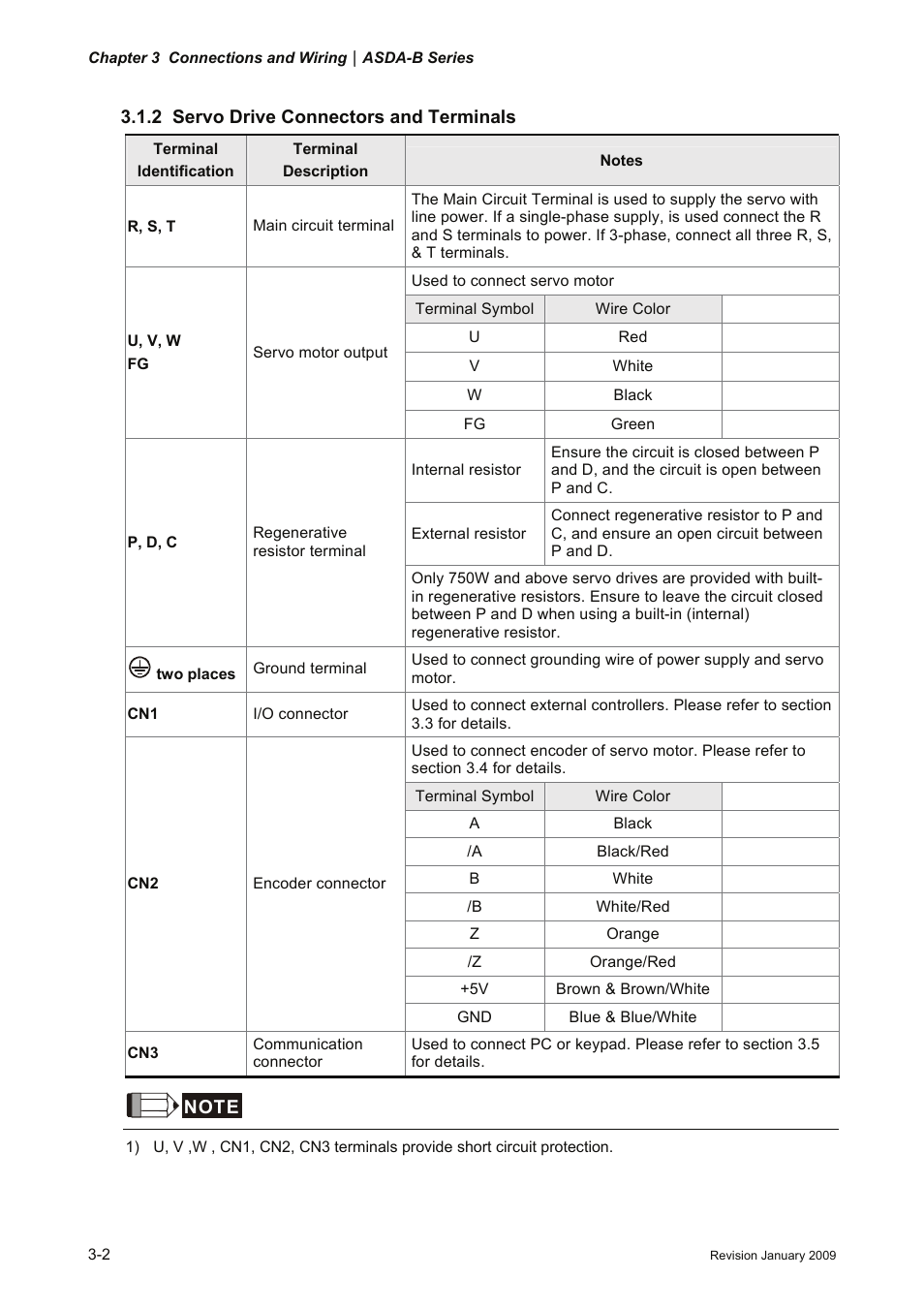 2 servo drive connectors and terminals, 2 servo, Drive | Connectors and terminals -2 | Delta Electronics ASDA-B Series User Manual | Page 27 / 321