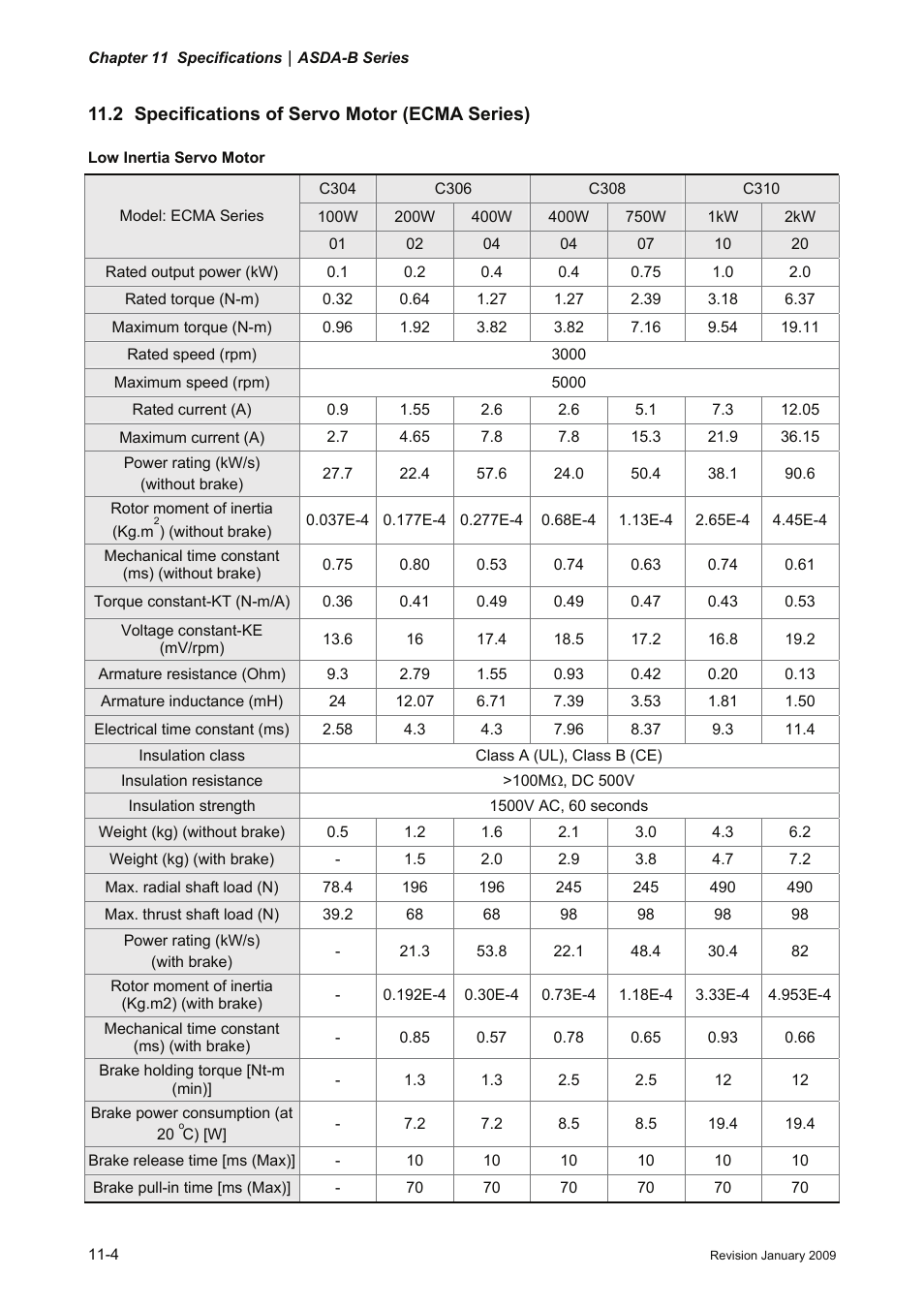 2 specifications of servo motor (ecma series), 2 specifications of servo motor (ecma series) -4 | Delta Electronics ASDA-B Series User Manual | Page 271 / 321