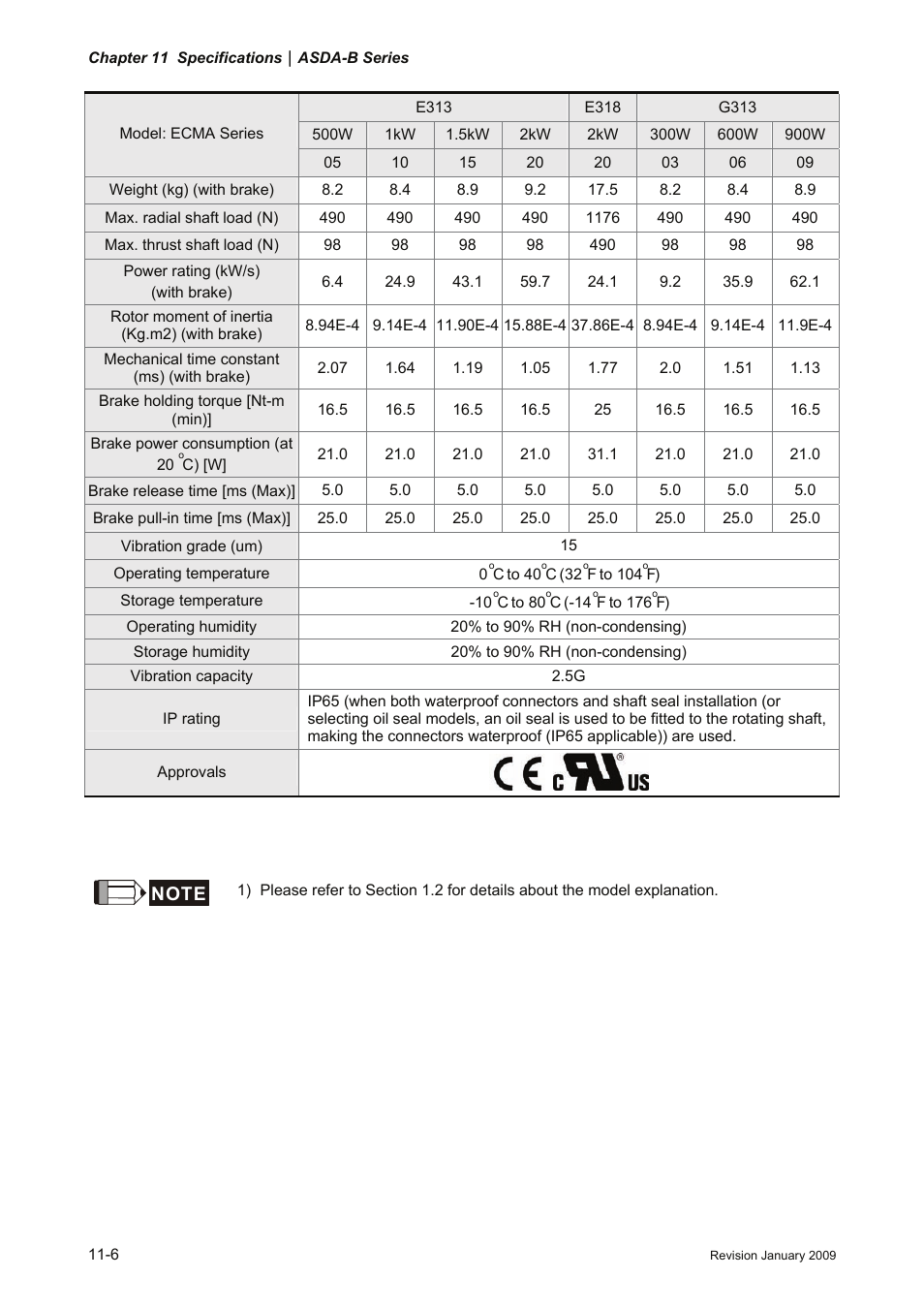 Delta Electronics ASDA-B Series User Manual | Page 273 / 321