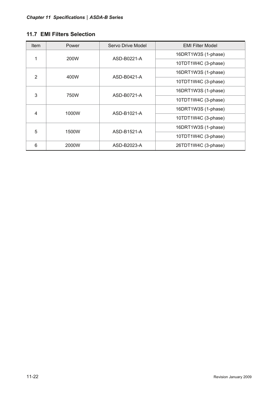 7 emi filters selection, 7 emi filters selection -22 | Delta Electronics ASDA-B Series User Manual | Page 289 / 321