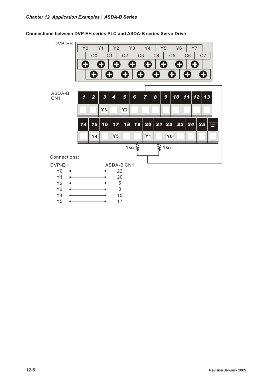 Delta Electronics ASDA-B Series User Manual | Page 295 / 321