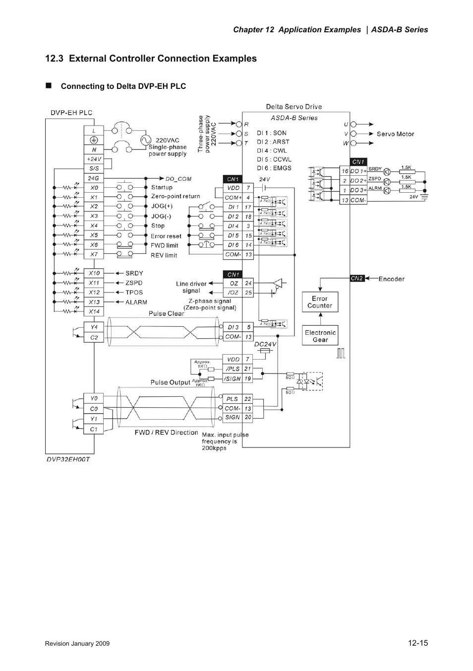 3 external controller connection examples, 3 external controller connection examples -15 | Delta Electronics ASDA-B Series User Manual | Page 304 / 321