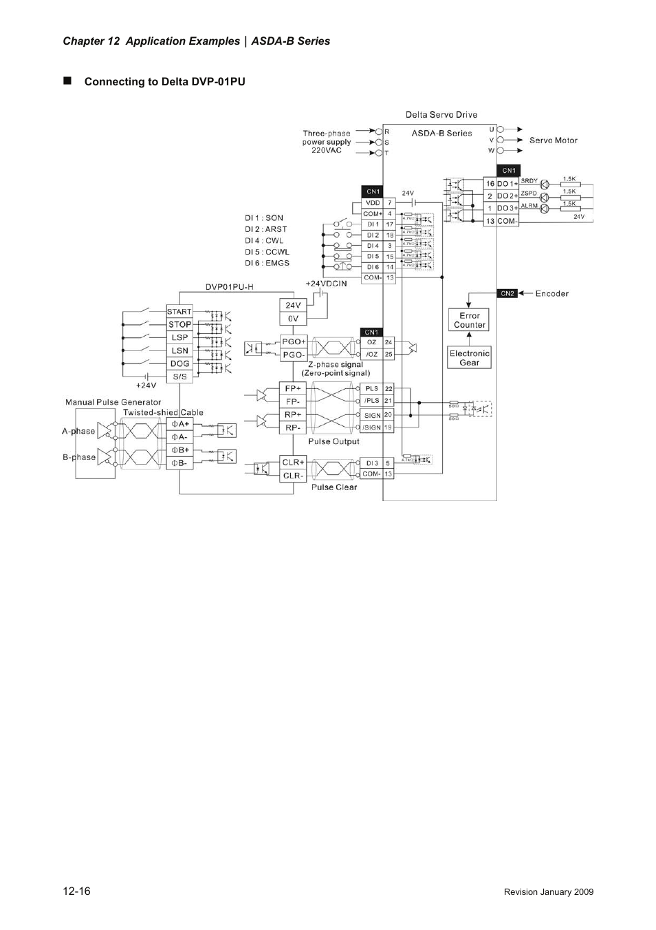 Delta Electronics ASDA-B Series User Manual | Page 305 / 321