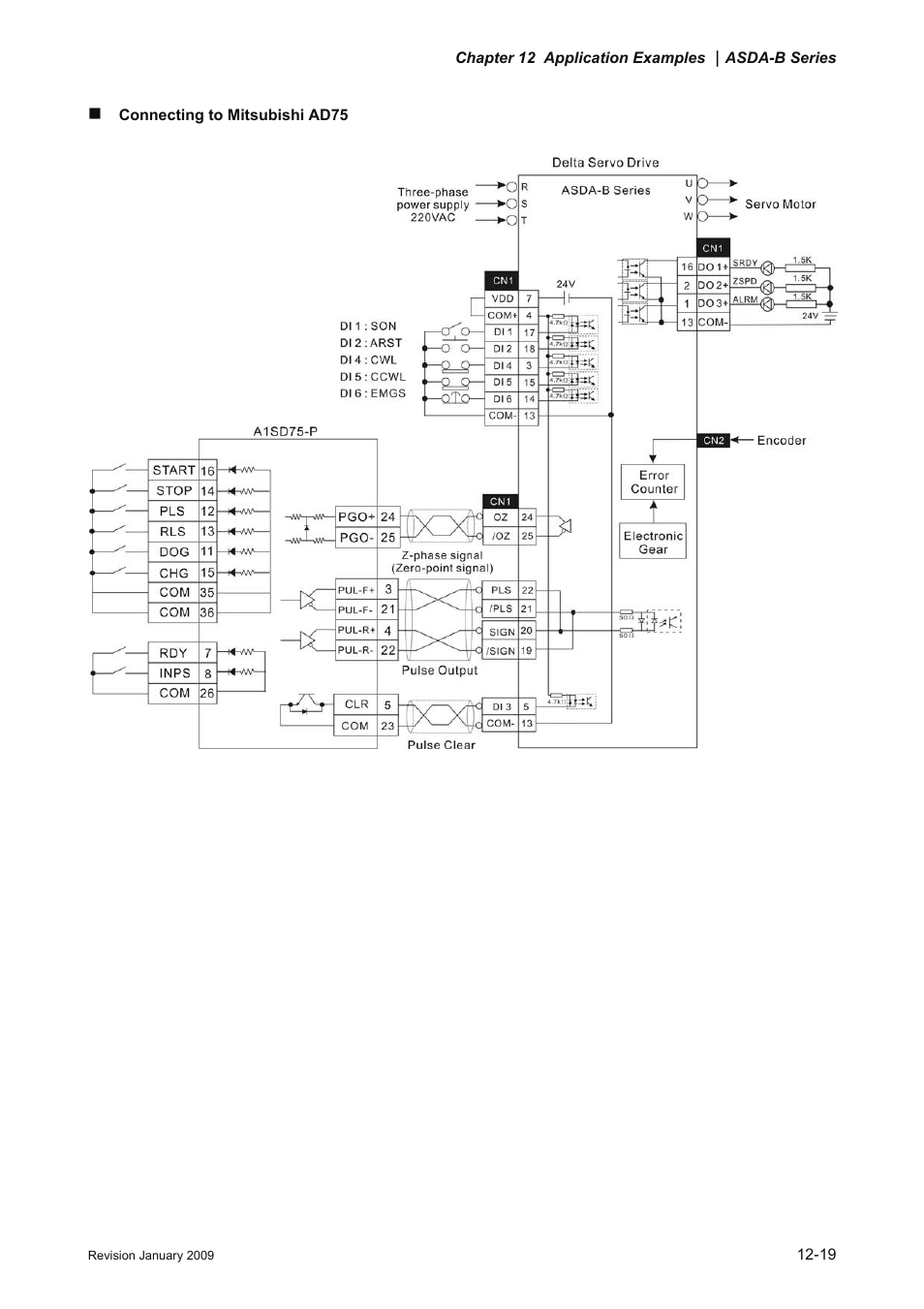Delta Electronics ASDA-B Series User Manual | Page 308 / 321