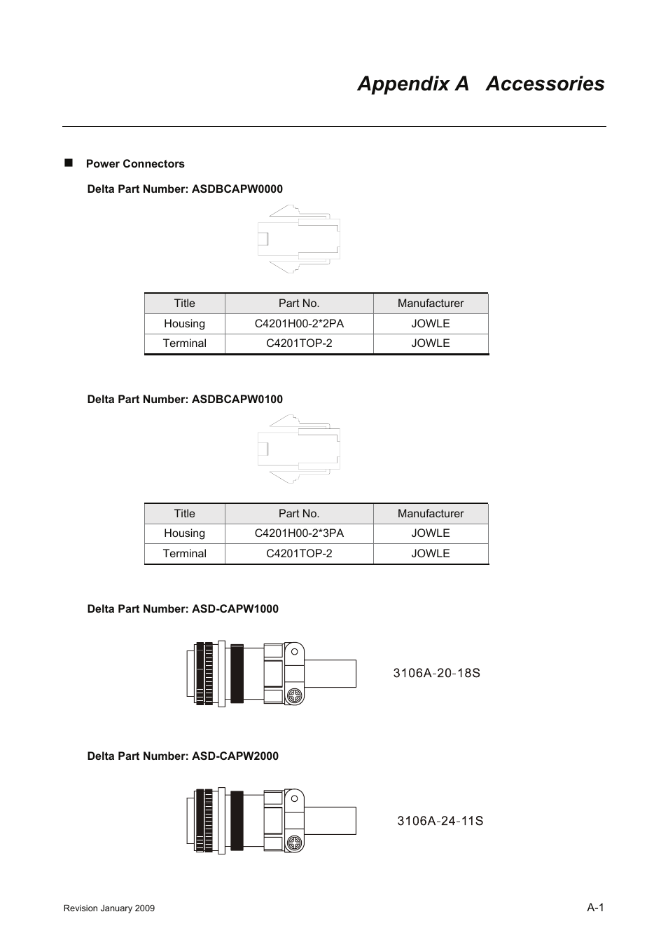 Appendix a accessories | Delta Electronics ASDA-B Series User Manual | Page 310 / 321