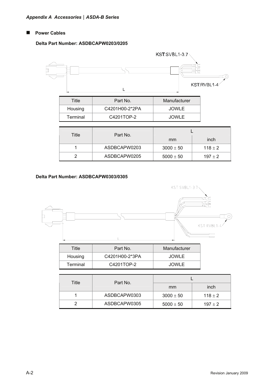 Delta Electronics ASDA-B Series User Manual | Page 311 / 321