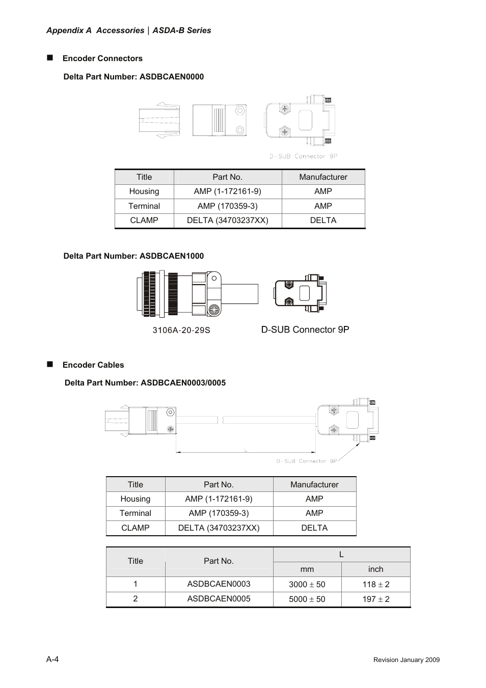 Delta Electronics ASDA-B Series User Manual | Page 313 / 321