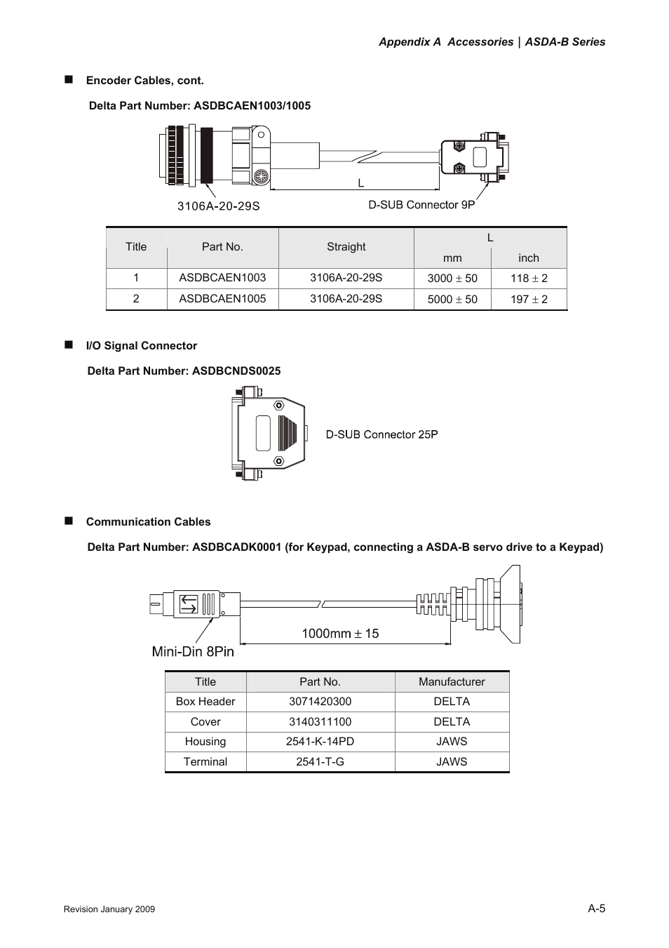 Delta Electronics ASDA-B Series User Manual | Page 314 / 321